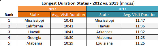 pornhub-longest-duration-states-2012-2013