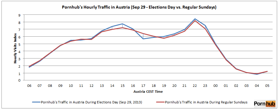 Austrias-pornhub-traffic-during-elections-day