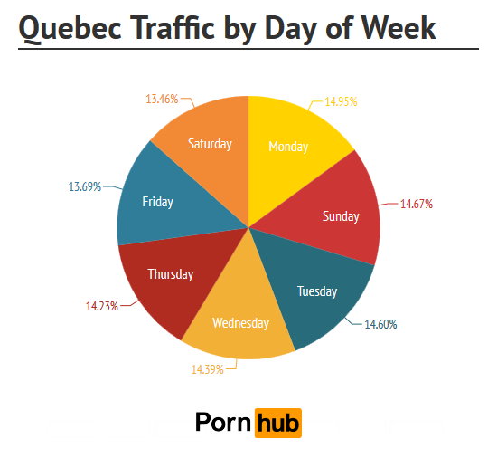 quebec-day-of-week