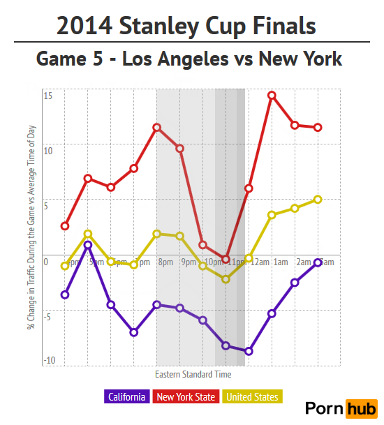 pornhub-2014-stanley-cup-finals-game-5-states