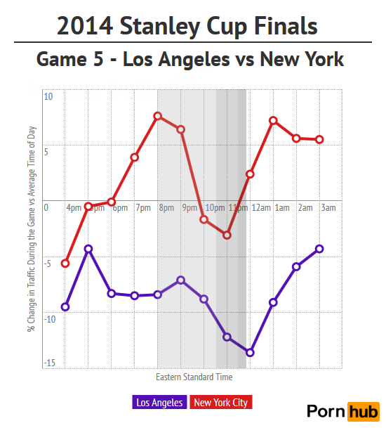 pornhub-2014-stanley-cup-finals-game-5