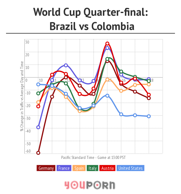 brazilvscolumbia_europeancountries