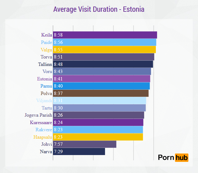 pornhub-estonia-duration