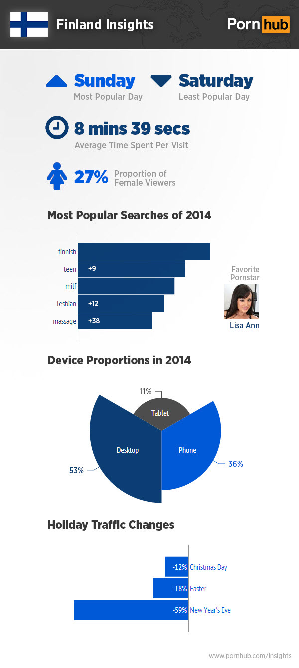 pornhub-finland-2014