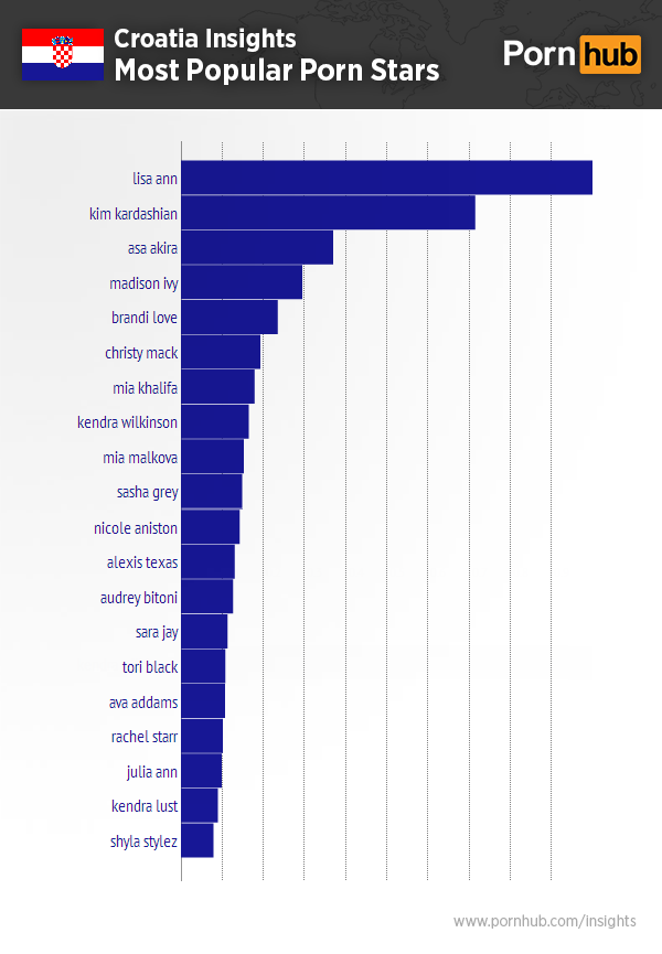 pornhub-insights-croatia-popular-pornstars