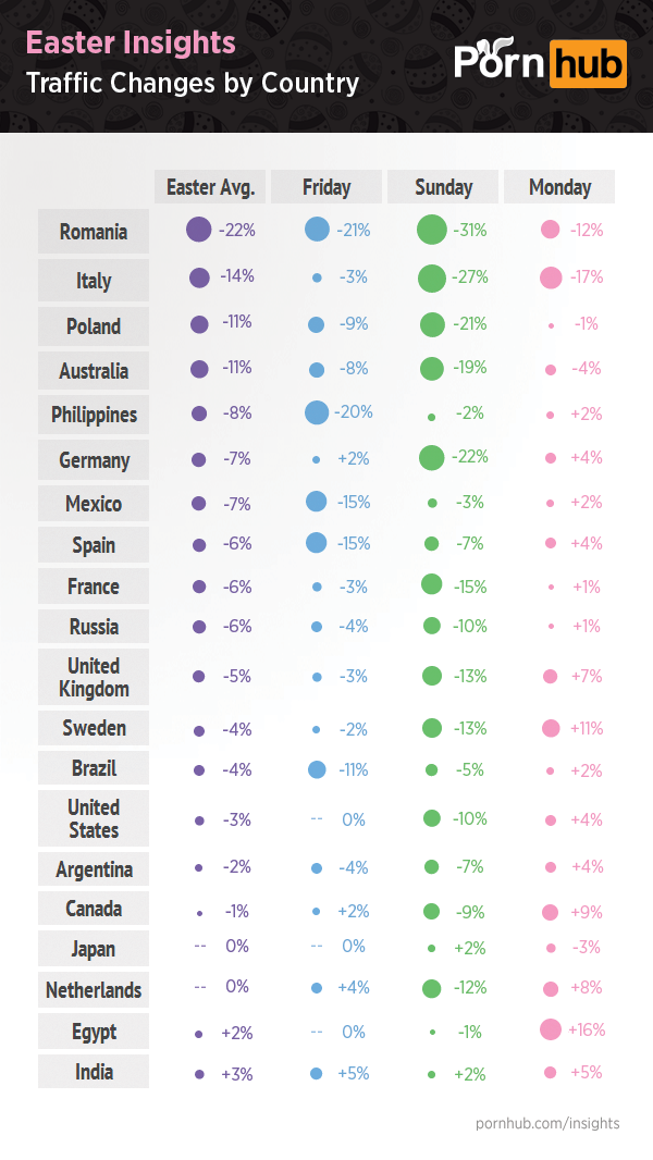 Pornhub-Easter-Insights-Traffic-Changes-Country