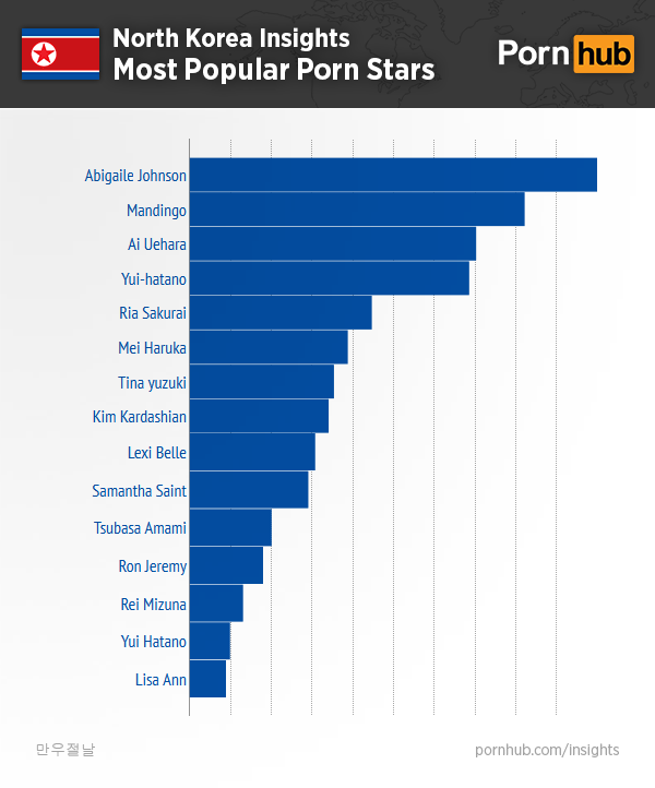 pornhub-insights-north-korea-popular-pornstars2