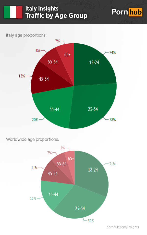 pornhub-insights-italy-age-traffic