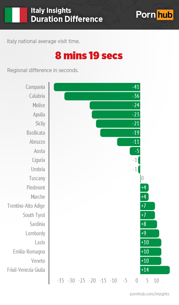 pornhub-insights-italy-regional-duration