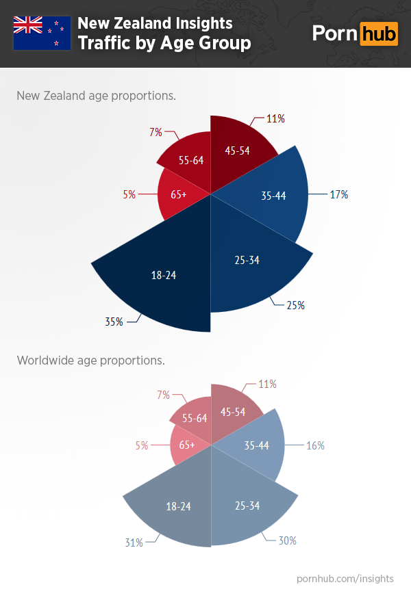 pornhub-insights-new-zealand-age-traffic