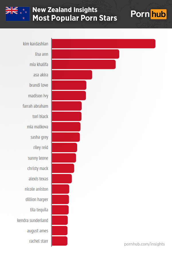 pornhub-insights-new-zealand-top-pornstars