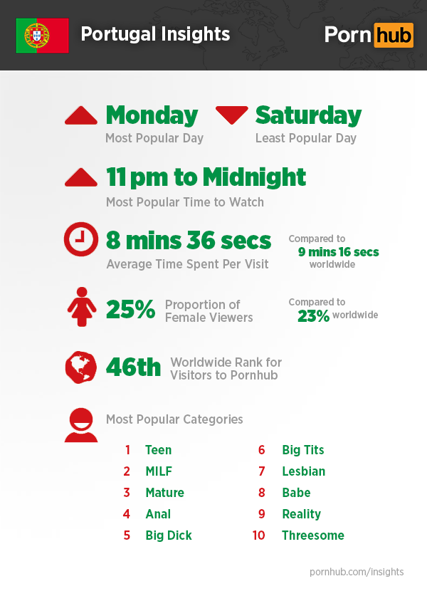 pornhub-portugal-insights-quick-stats
