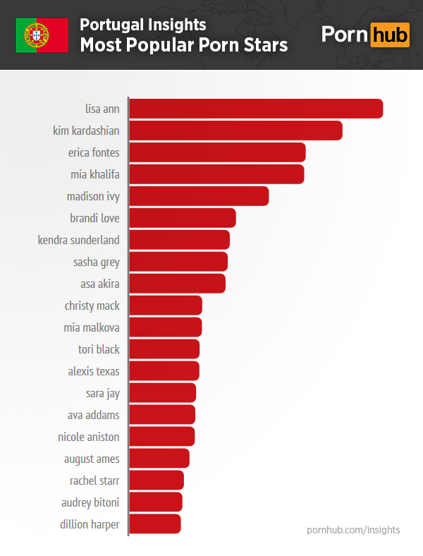 pornhub-portugal-insights-top-pornstars