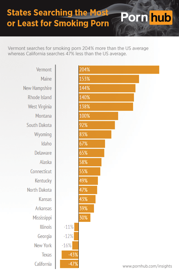 pornhub-insights-smoking-state-search-difference