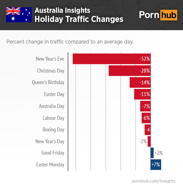 pornhub-insights-australia-event-traffic