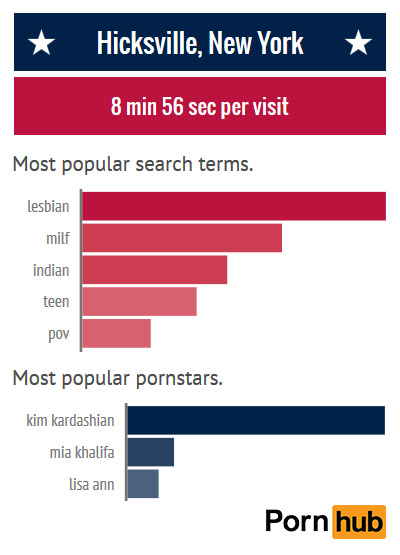pornhub-insights-new-york-hicksville