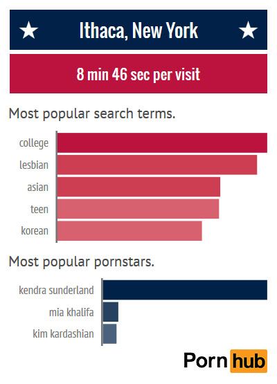 pornhub-insights-new-york-ithica