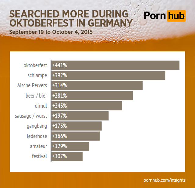 pornhub-insights-oktoberfest-search-terms-germany2