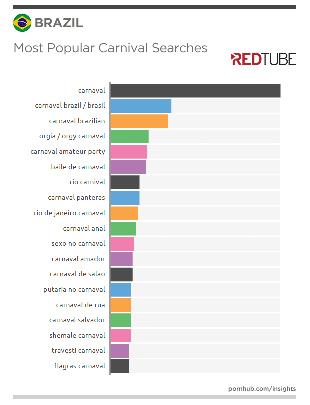 redtube-insights-brazil-carnival-searches