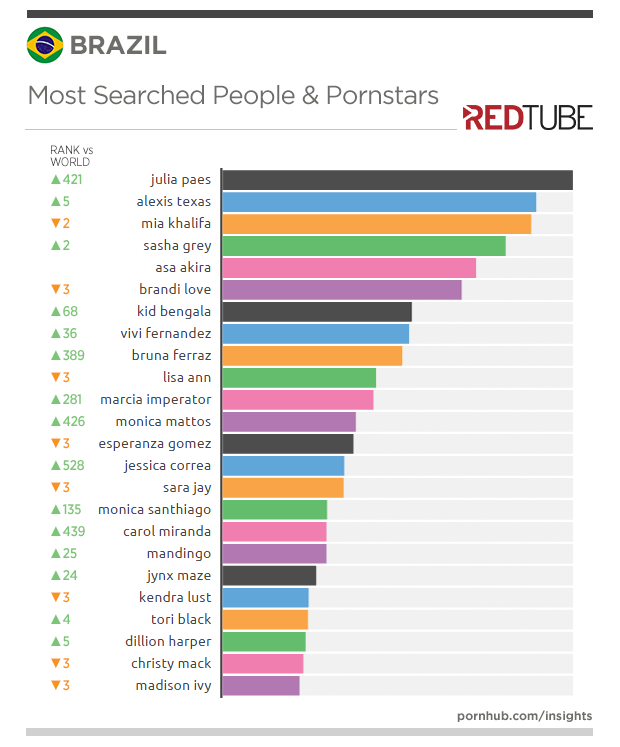 redtube-insights-brazil-people