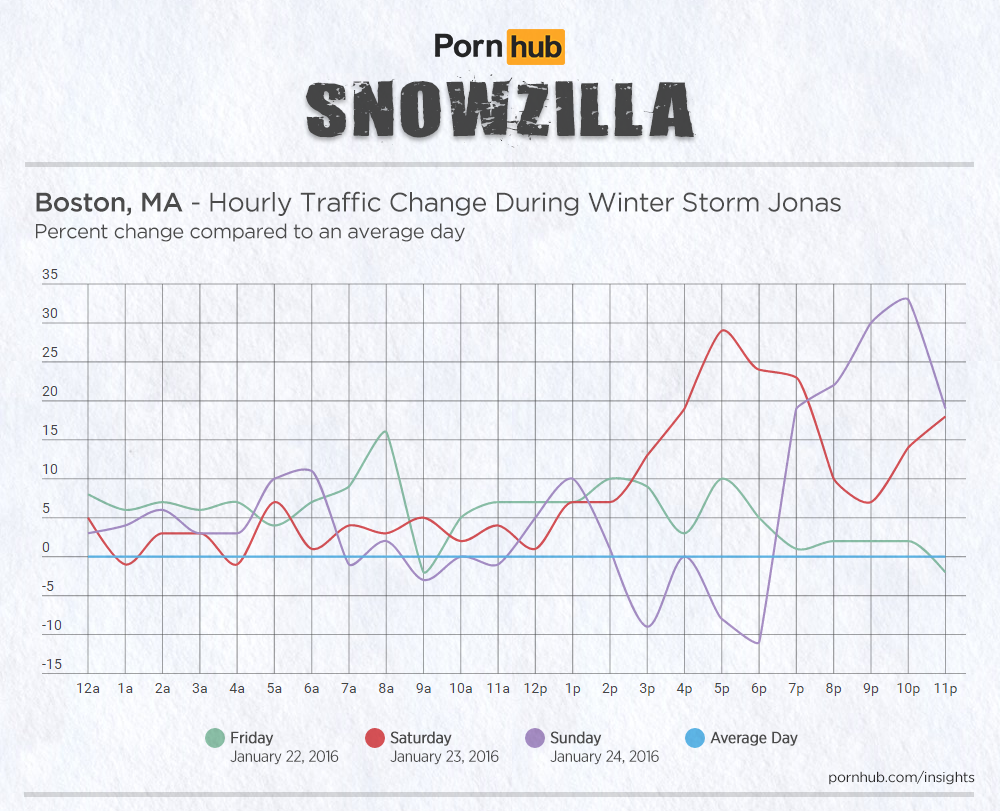 wide-pornhub-insights-2016-storm-jonas-hourly-boston