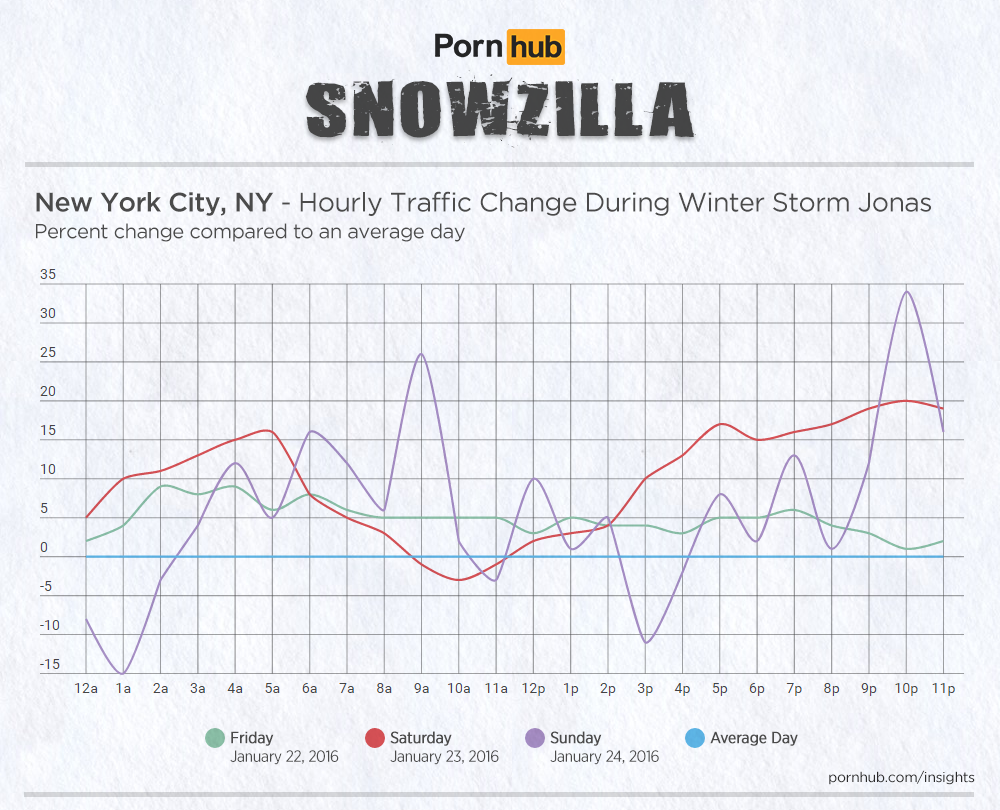 wide-pornhub-insights-2016-storm-jonas-hourly-new-york-city