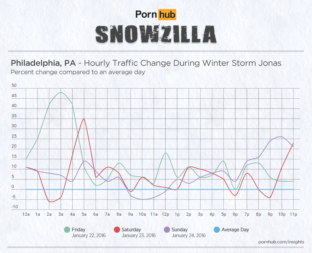 wide-pornhub-insights-2016-storm-jonas-hourly-philadelphia