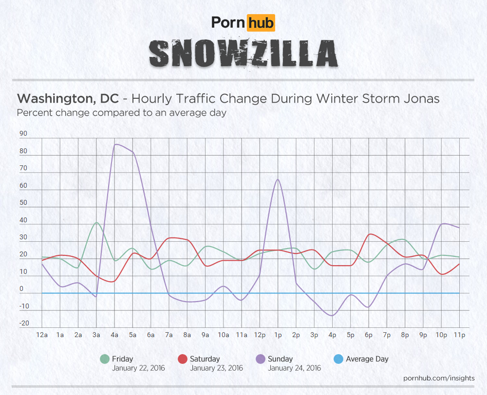 wide-pornhub-insights-2016-storm-jonas-hourly-washington