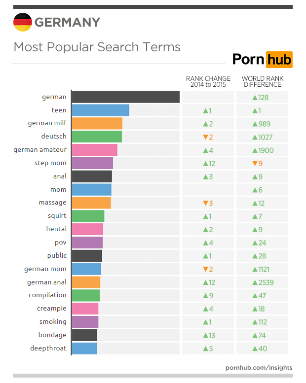 pornhub-insights-germany-top-searches