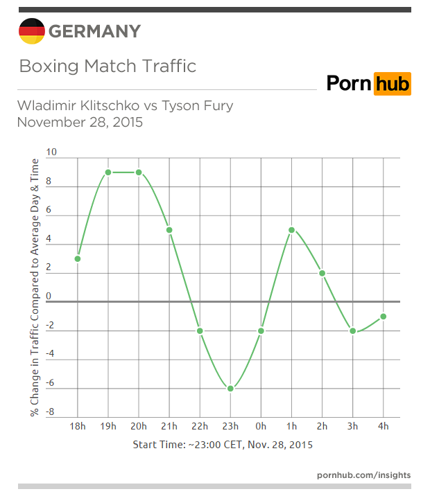 pornhub-insights-germany-traffic-boxing-nov-28