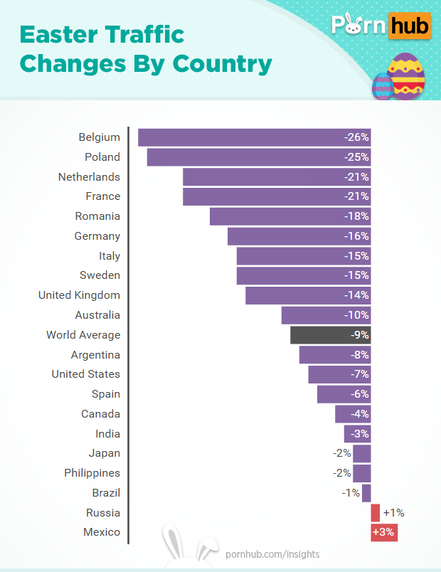 pornhub-insights-easter-country-traffic