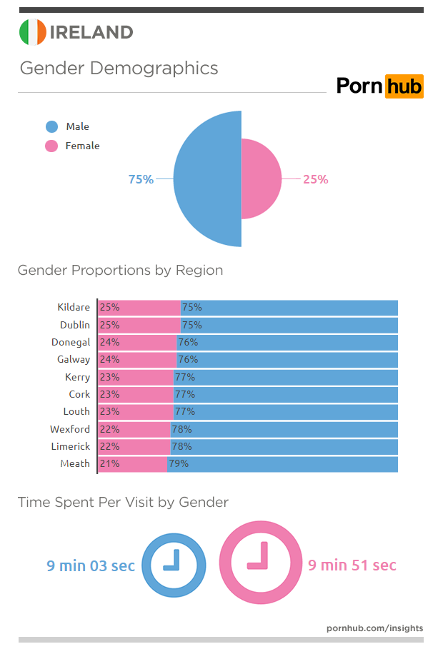 pornhub-insights-ireland-gender-demographics