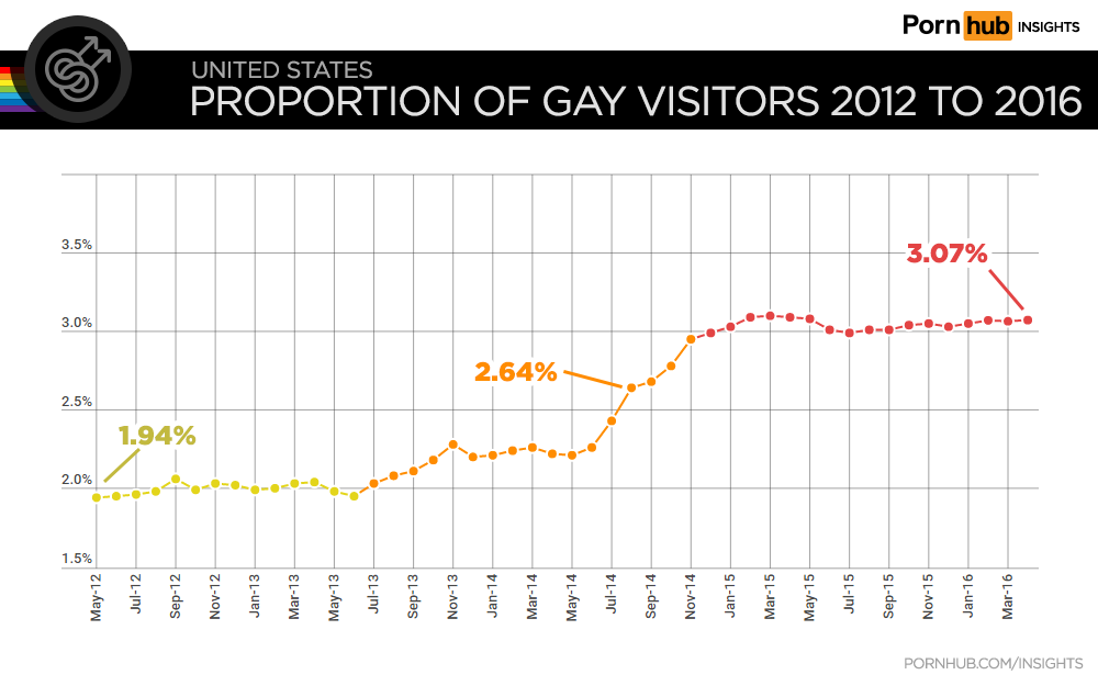 pornhub-insights-gay-growth-2012-to-2016