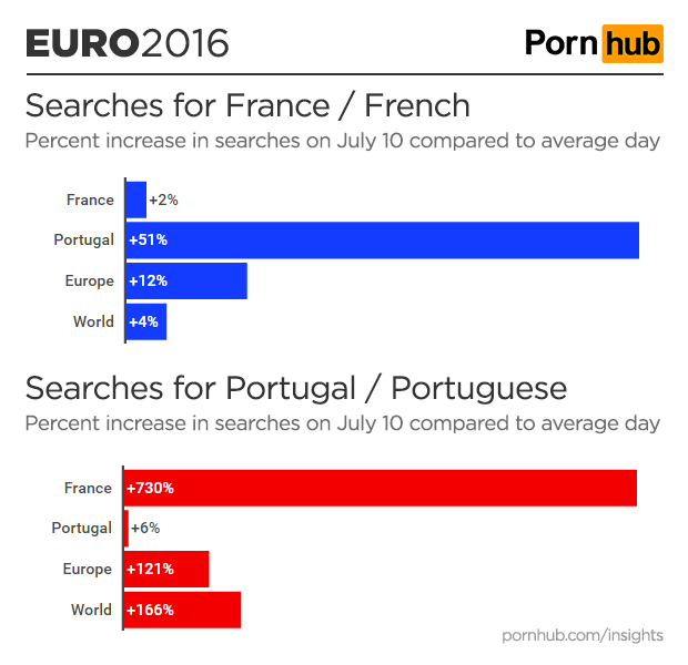 pornhub-insights-euro-2016-final-country-searches