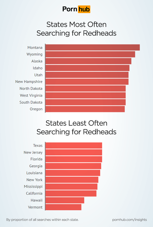 pornhub-insights-redhead-states