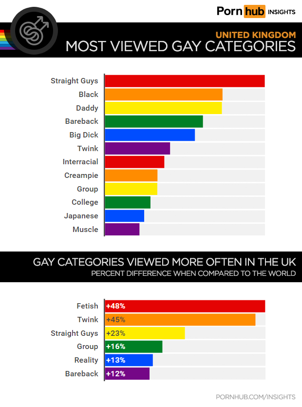 pornhub-insights-gay-uk-categories