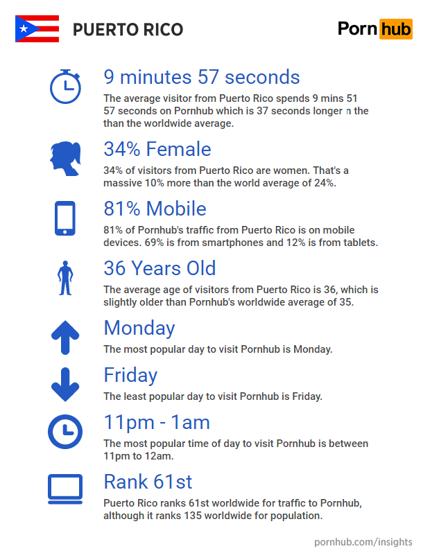 pornhub-insights-puerto-rico