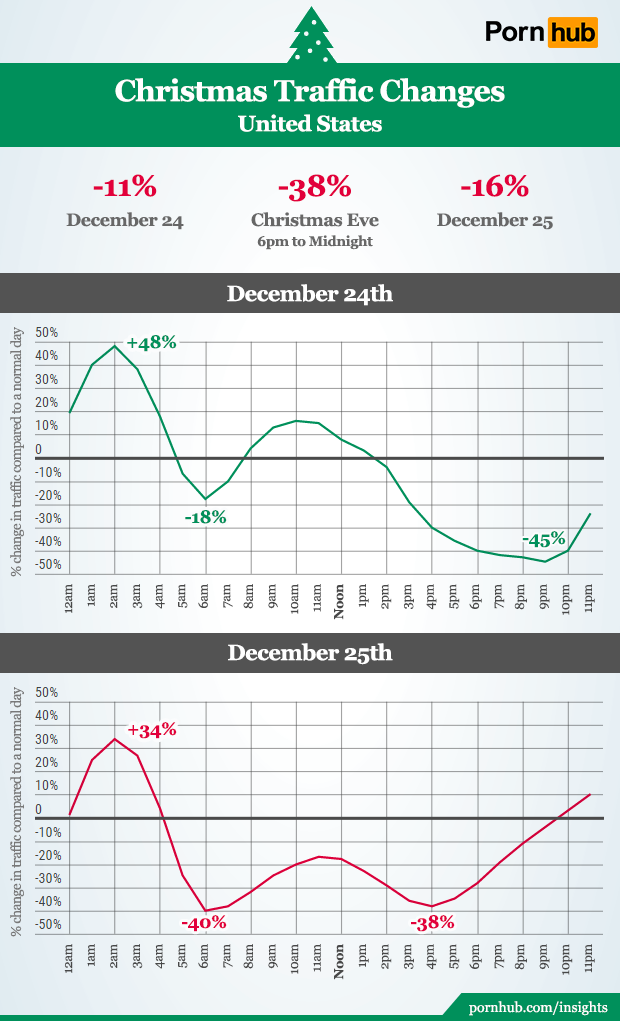 pornhub-insights-christmas-hourly-united-states