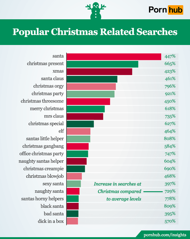 pornhub-insights-christmas-searches