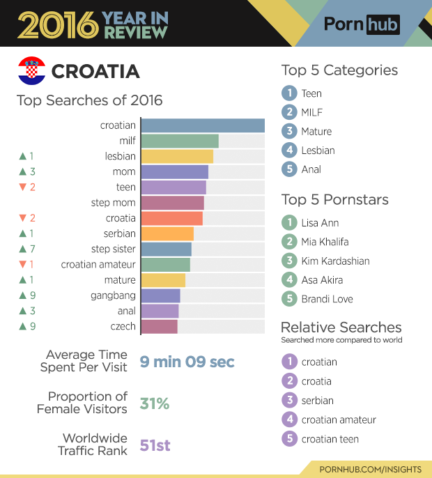 7-pornhub-insights-2016-year-review-croatia