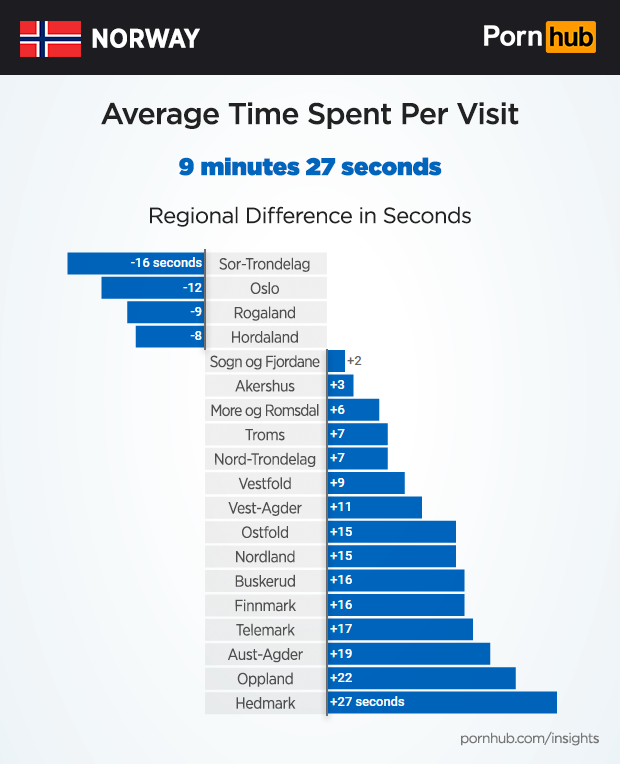 pornhub-insights-norway-time-on-site