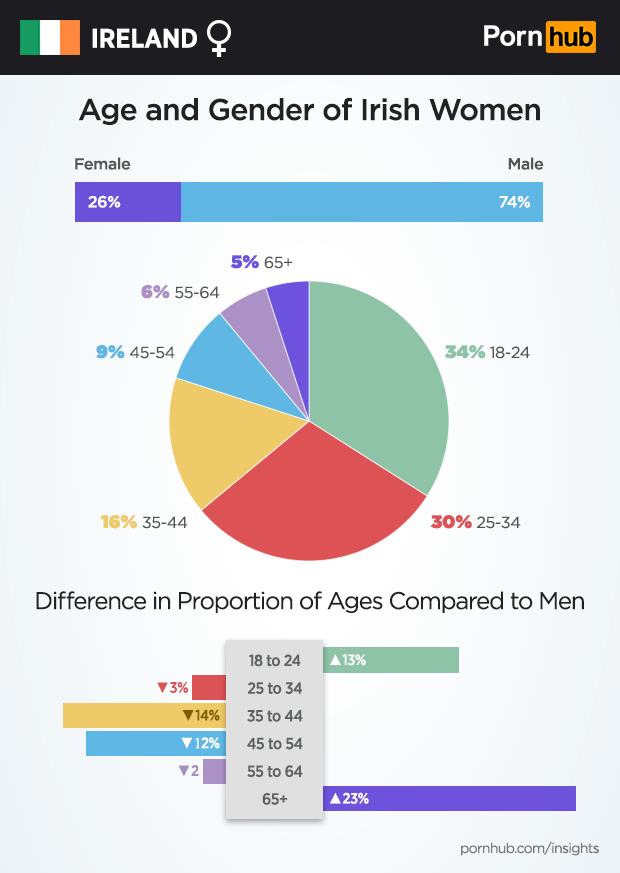 pornhub-insights-ireland-female-demographics